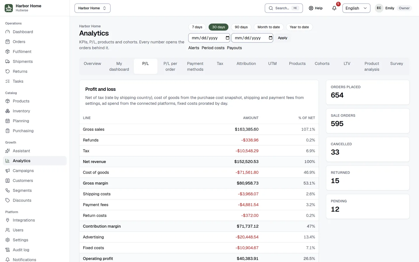 Profit and loss in Hullwise: gross sales, refunds, tax, net revenue, cost of goods, gross margin, shipping, payment fees, return costs, contribution margin, advertising, fixed costs and operating profit