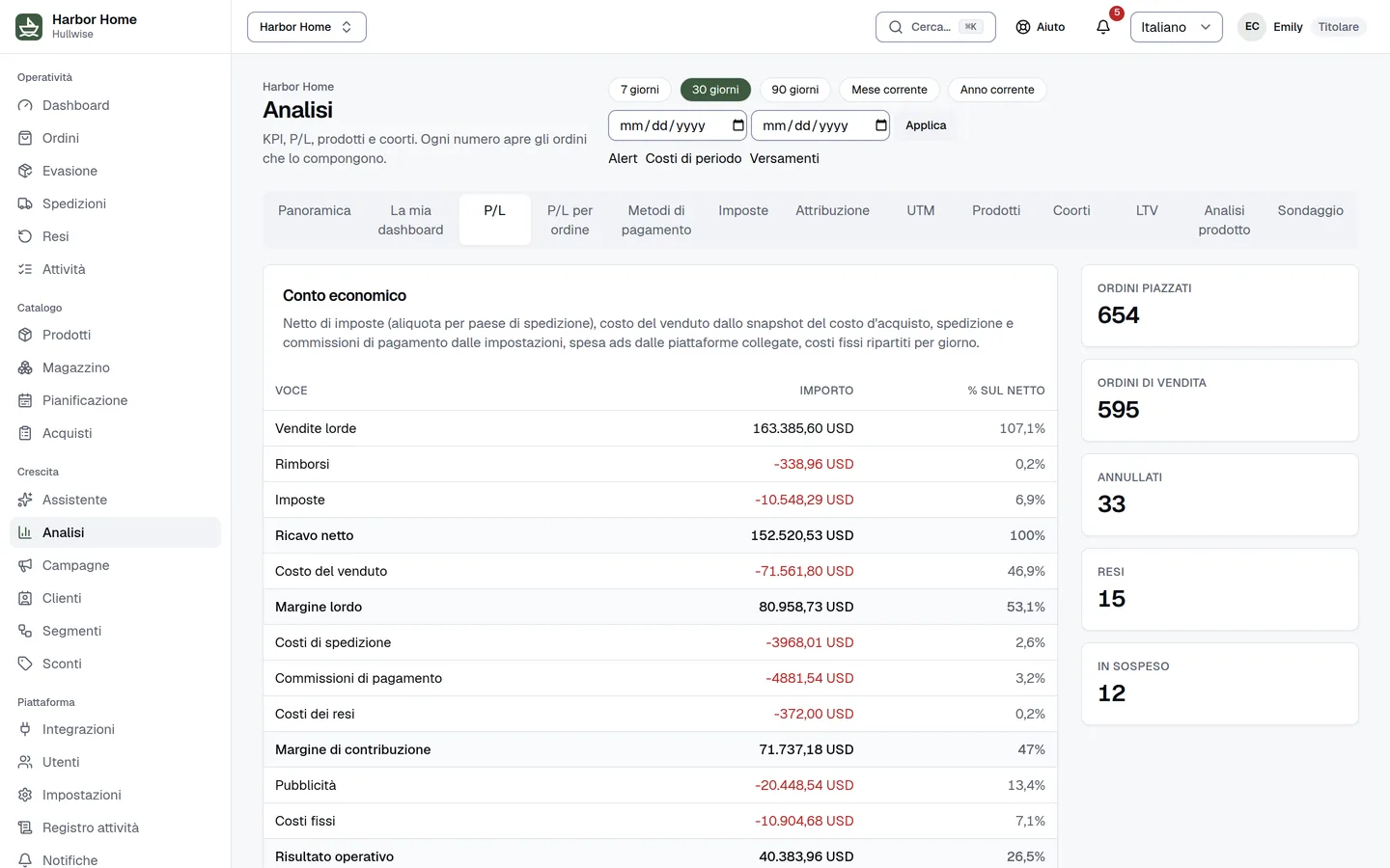 Conto economico in Hullwise: vendite lorde, rimborsi, tasse, ricavo netto, costo del venduto, margine lordo, spedizioni, commissioni di pagamento, costi dei resi, margine di contribuzione, pubblicità, costi fissi e utile operativo